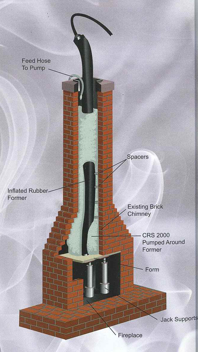 Chimney repair photo